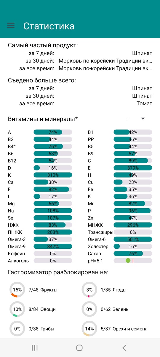 Статистика 3